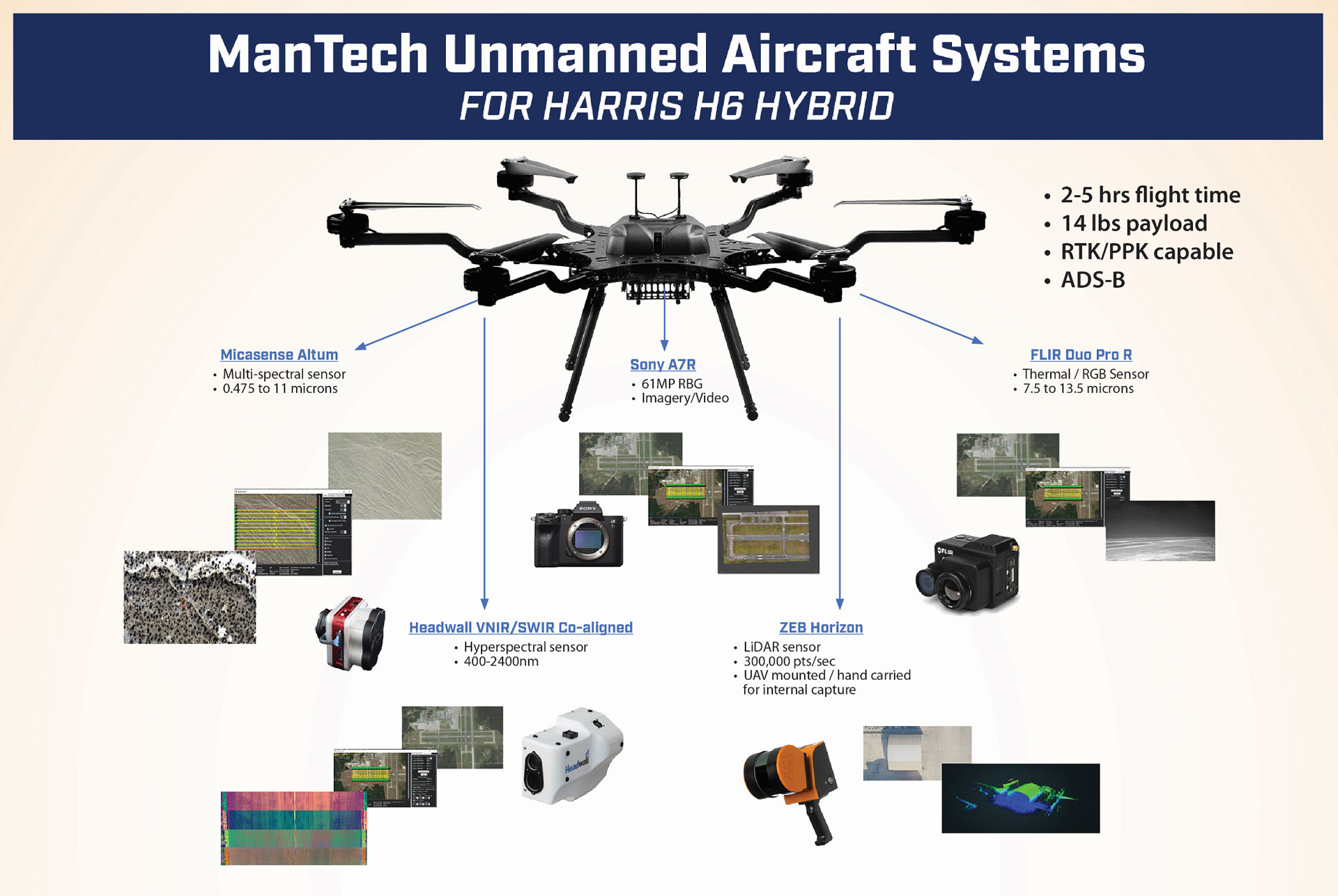 mantech unmanned aircraft systems