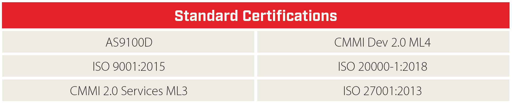 standard certifications